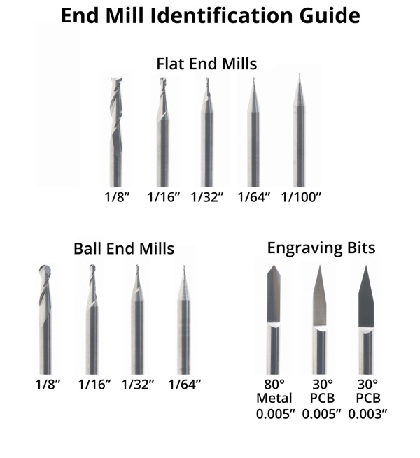 End Mill Identification Guide Bantam Tools