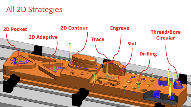 All-2D-Strategies-Fusion360.png