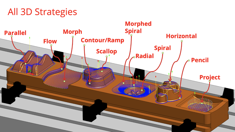 All-3D-Strategies-Fusion360.png